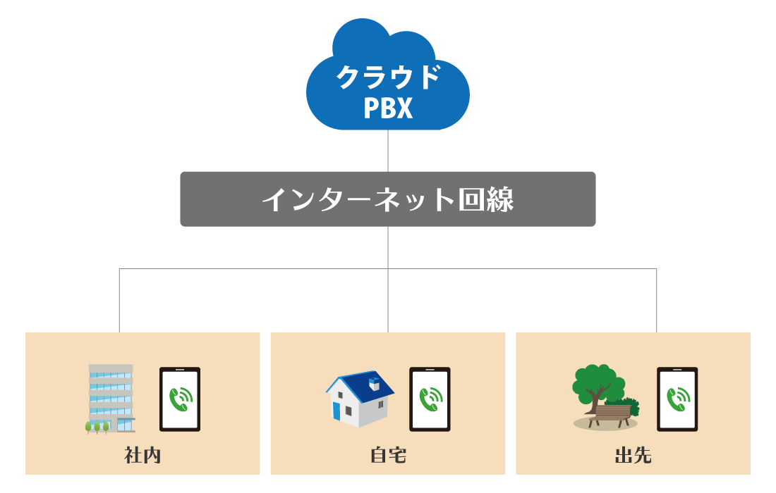 熊本県の市外局番をスマホの専用アプリを使って発着信ができる